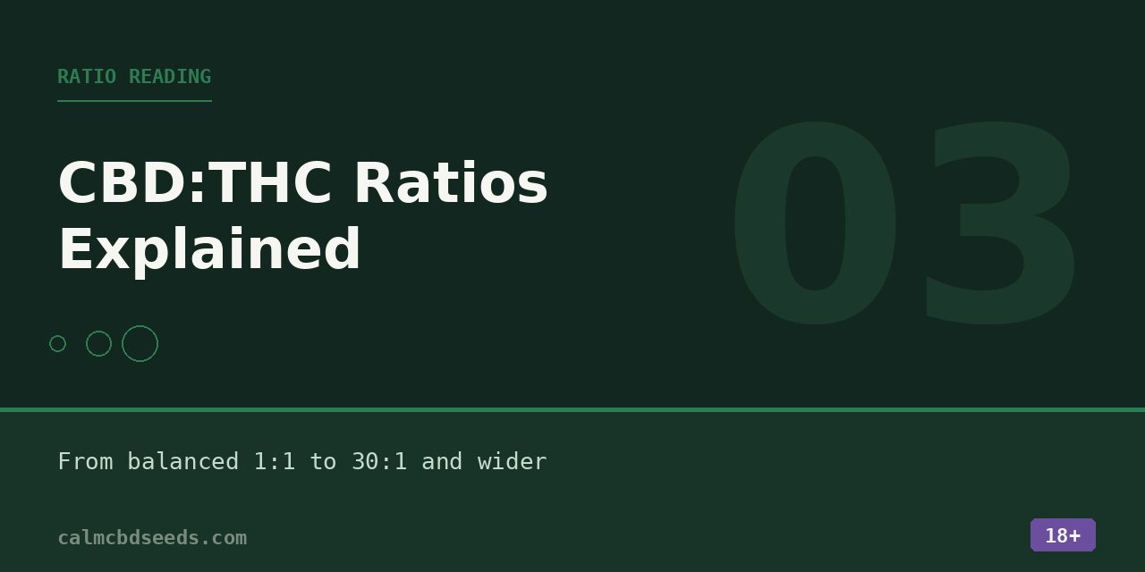 Section card headed Ratio reading, showing the span from balanced one to one up to thirty to one and wider