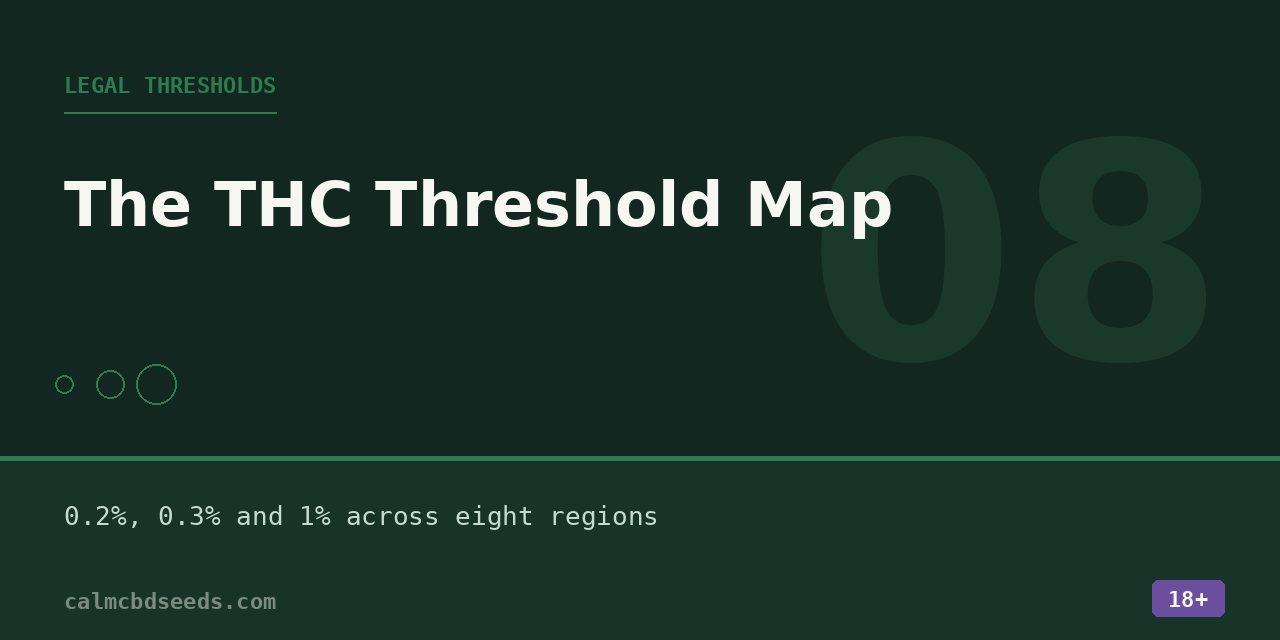 Section card headed Legal thresholds, listing the 0.2, 0.3 and 1 percent limits across eight regions